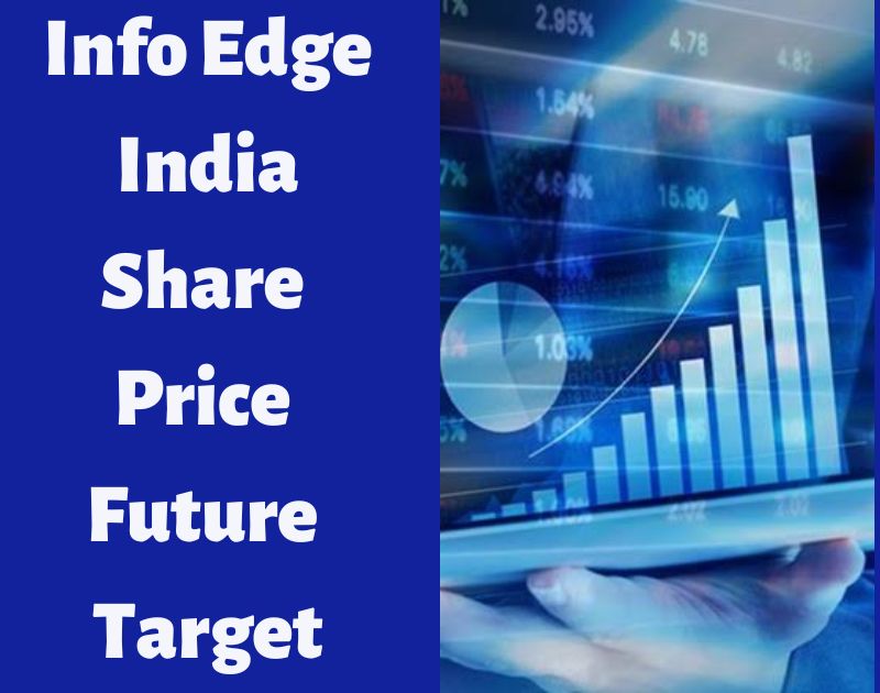 Info Edge India Share Price Future Target Info Edge India Share Price Target 2022, 2023, 2024, 2025, 2030
