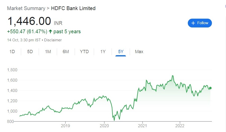char2 HDFC Bank Share Price Target 2023, 2024, 2025, 2026, 2027, 2030