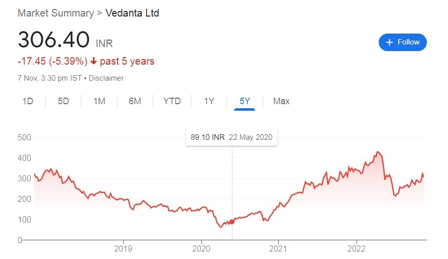 char11 Vedanta Share Price Target 2023, 2024, 2025, 2026, 2027, 2030